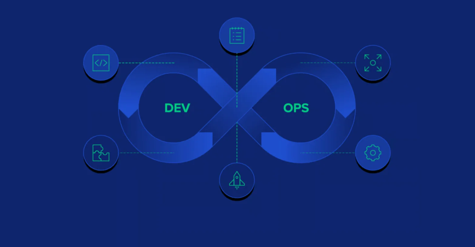 DevOps: Infrastructure, Automation, Monitoring