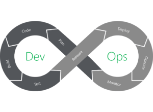 DevOps infrastructure 