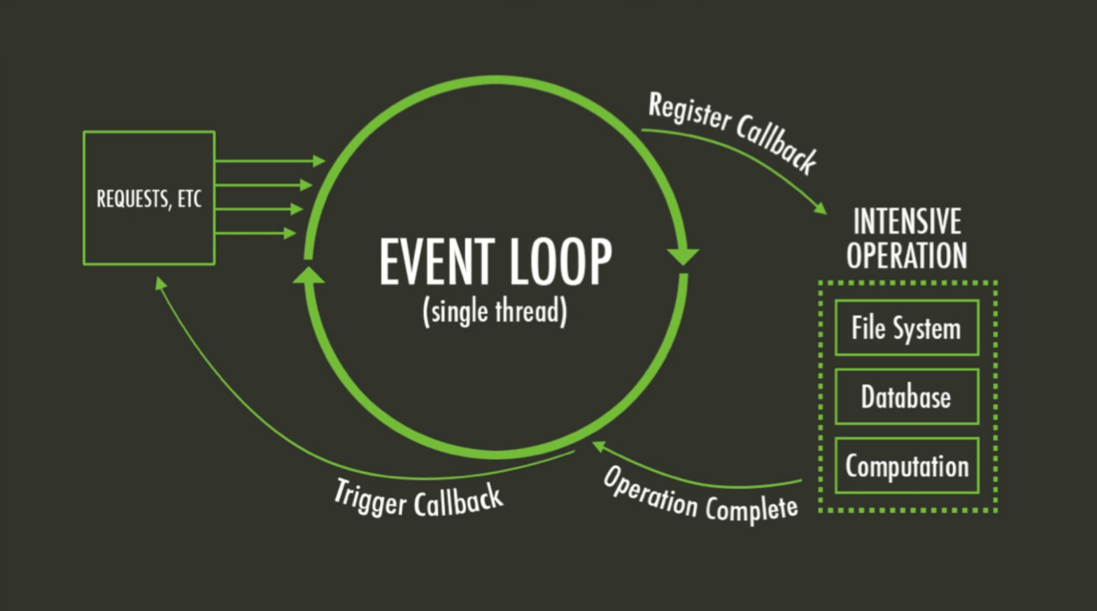 Event Loop & Callback Queue