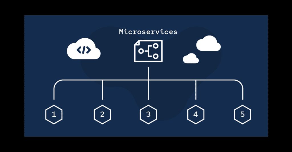 microservice system design