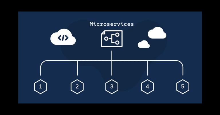 microservice system design