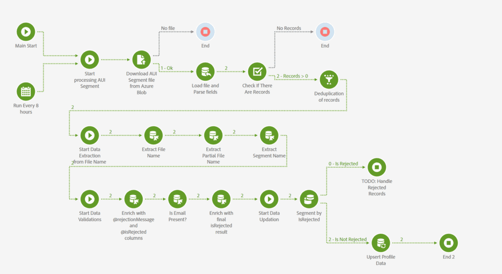 adobe-campaign-workflow.png