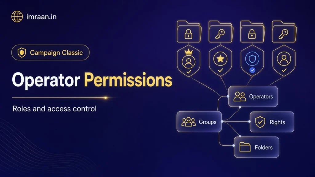 Adobe Campaign operator permissions illustration: operator groups, rights and locked folders
