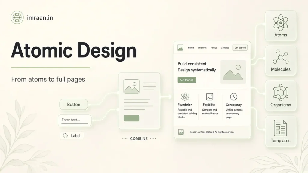 Atomic Design illustration: From atoms to full pages