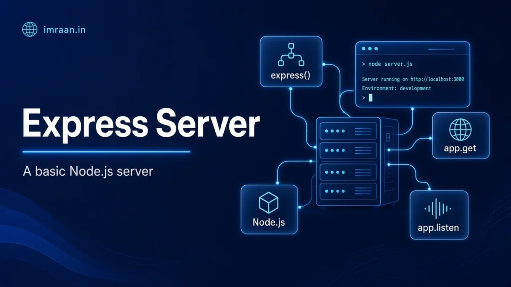 Express Server illustration: A basic Node.js server