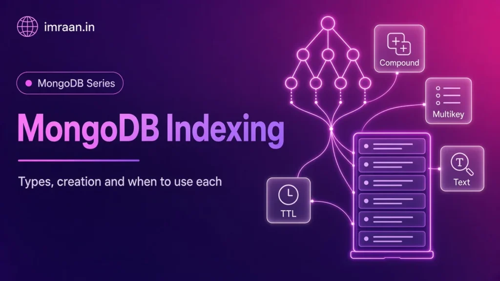 MongoDB indexing illustration: index tree pointing to documents with compound, multikey, text and TTL types